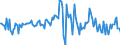 Indicator: Housing Inventory: Average Listing Price: Month-Over-Month in St. Lucie County, FL