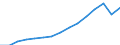 Indicator: Population Estimate,: Total, Not Hispanic or Latino, White Alone (5-year estimate) in St. Lucie County, FL