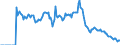 Indicator: Market Hotness:: Demand Score in St. Lucie County, FL