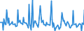 Indicator: Market Hotness:: Median Days on Market in St. Lucie County, FL