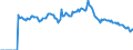 Indicator: Market Hotness:: Page View Count per Property Versus the United States in St. Lucie County, FL