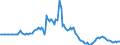 Indicator: Market Hotness:: Page View Count per Property in St. Lucie County, FL