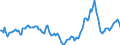 Indicator: Market Hotness:: Median Days on Market in St. Lucie County, FL