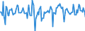 Indicator: Market Hotness:: Median Days on Market in St. Lucie County, FL