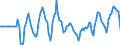 Indicator: Market Hotness:: Median Listing Price in St. Lucie County, FL