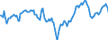 Indicator: Market Hotness:: Median Days on Market Day in St. Lucie County, FL