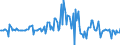 Indicator: Market Hotness:: Nielsen Household Rank in St. Lucie County, FL