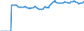 Indicator: Market Hotness:: Median Listing Price Versus the United States in St. Lucie County, FL