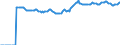 Indicator: Market Hotness:: Supply Score in St. Lucie County, FL