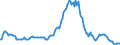 Indicator: Market Hotness:: Median Listing Price in St. Lucie County, FL
