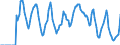 Indicator: Market Hotness:: Supply Score in St. Lucie County, FL