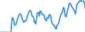 Indicator: Market Hotness: Hotness Rank in St. Lucie County, FL: 