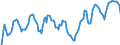 Indicator: Market Hotness: Hotness Rank in St. Lucie County, FL: 