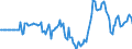 Indicator: Market Hotness: Hotness Rank in St. Lucie County, FL: 