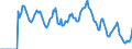 Indicator: Market Hotness: Hotness: Market Hotness: Hotness: Score in St. Lucie County, FL