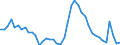 Indicator: Unemployed Persons in St. Lucie County, FL: 