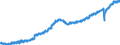 Indicator: Market Hotness: Listing Views per Property: Versus the United States in St. Lucie County, FL