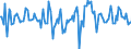 Indicator: Housing Inventory: Median Days on Market: Month-Over-Month in St. Lucie County, FL