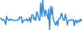 Indicator: Housing Inventory: Median: Listing Price Month-Over-Month in St. Lucie County, FL