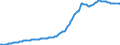 Indicator: Housing Inventory: Median: Listing Price per Square Feet in St. Lucie County, FL