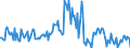 Indicator: Housing Inventory: Median: Listing Price per Square Feet Month-Over-Month in St. Lucie County, FL