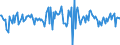 Indicator: Housing Inventory: Median: Home Size in Square Feet Month-Over-Month in St. Lucie County, FL