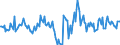 Indicator: Housing Inventory: Active Listing Count: Month-Over-Month in Sumter County, FL