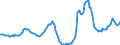 Indicator: Housing Inventory: Active Listing Count: Year-Over-Year in Sumter County, FL