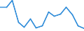 Indicator: Housing Inventory: Active Listing Count: r Sumter County, FL