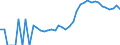 Indicator: Housing Inventory: Active Listing Count: ty, FL