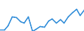 Indicator: Housing Inventory: Active Listing Count: FL