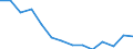 Indicator: Housing Inventory: Active Listing Count: n Sumter County, FL