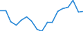 Indicator: Housing Inventory: Active Listing Count: enses Known to Law Enforcement in Sumter County, FL (DISCONTINUED)