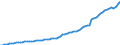 Indicator: Housing Inventory: Active Listing Count: L