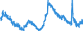 Indicator: Housing Inventory: Active Listing Count: 