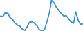 Indicator: Housing Inventory: Active Listing Count: 