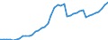 Indicator: Housing Inventory: Active Listing Count: FL