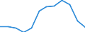 Indicator: Housing Inventory: Active Listing Count: year estimate) for Sumter County, FL (DISCONTINUED)