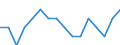 Indicator: Housing Inventory: Active Listing Count: g in Sumter County, FL