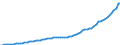 Indicator: Housing Inventory: Active Listing Count: unty, FL