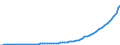 Indicator: Housing Inventory: Active Listing Count: 