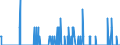 Indicator: Housing Inventory: Active Listing Count: , FL