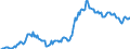 Indicator: Housing Inventory: Average Listing Price: in Sumter County, FL