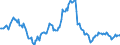 Indicator: Housing Inventory: Average Listing Price: Year-Over-Year in Sumter County, FL