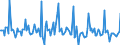 Indicator: Market Hotness:: Median Days on Market in Sumter County, FL