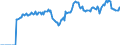 Indicator: Market Hotness:: Page View Count per Property Versus the United States in Sumter County, FL