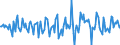 Indicator: Market Hotness:: Median Days on Market Versus the United States in Sumter County, FL