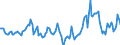 Indicator: Market Hotness:: Median Days on Market in Sumter County, FL