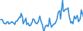 Indicator: Market Hotness:: Median Days on Market Day in Sumter County, FL