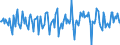 Indicator: Market Hotness:: Median Days on Market in Sumter County, FL